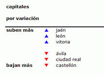 informe-precio-vivienda-enero-2013-capitales-portada1_0
