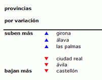Índice idealista.com: la vivienda usada en España baja un 1,3% durante el mes de enero