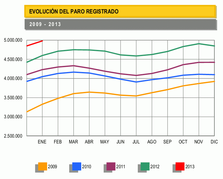 paro-enero-2013-1