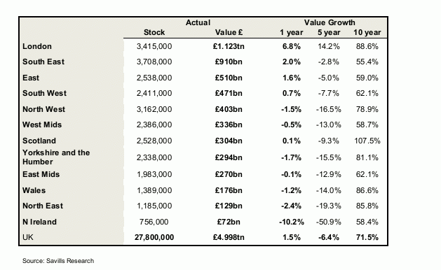 parque-viviendas-reino-unido