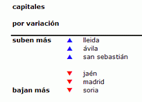 precios-vivienda-capitales-feb-2013-portada_0