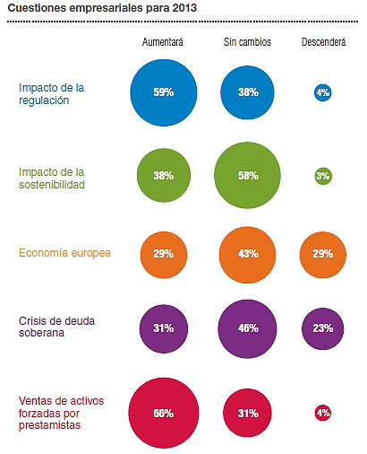  “si los precios inmobiliarios en España empiezan a ser adecuados, puede que perdamos el interés en Irlanda”