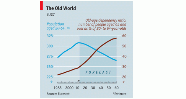 Imagen del día: previsión de la población europea en edad de trabajar y jubilada