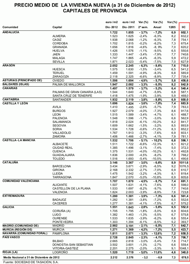 subida-vivienda-27