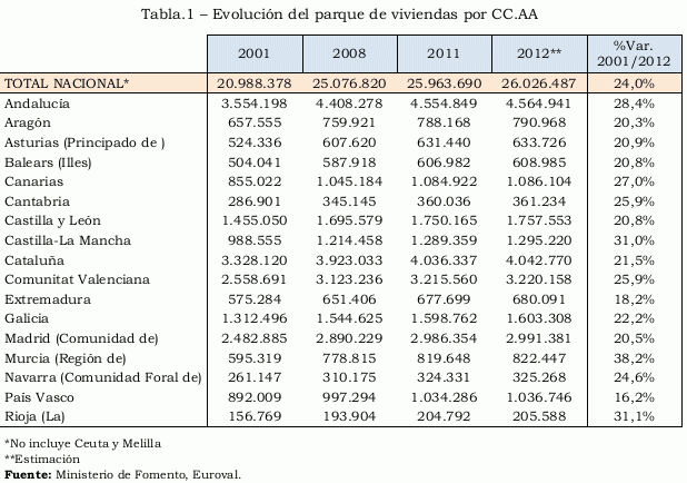 valor-parque-viviendas-2012-1