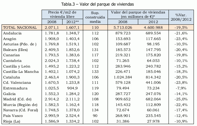 Comparativa entre el parque de viviendas de España y reino unido (tablas)
