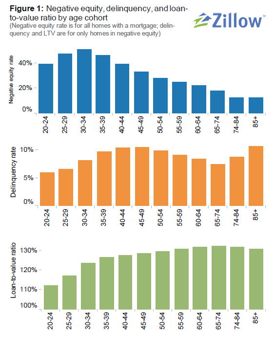 Los treintañeros, los más empobrecidos por el derrumbe de la burbuja inmobiliaria (gráficos)