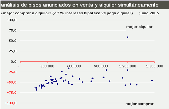 Casas en alqui-venta: la crisis multiplica el número de viviendas que se venden y alquilan a la vez