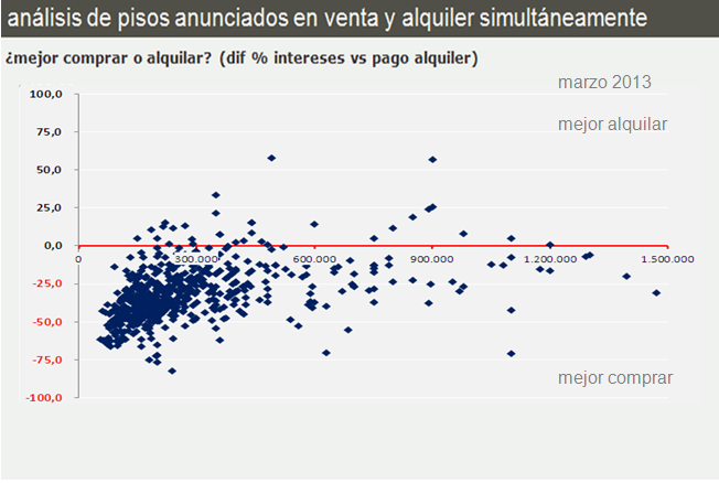 comprar-alquilar-2013