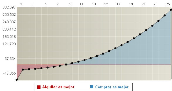 Casas en alqui-venta: la crisis multiplica el número de viviendas que se venden y alquilan a la vez