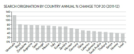  Evolución del precio de la vivienda de lujo en 2012 por países (ranking)