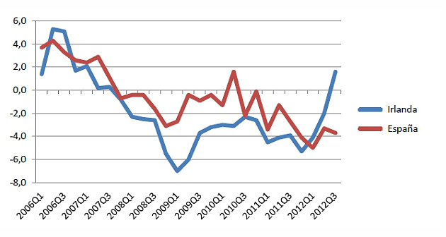  La vivienda en España sigue sobrevalorada al menos un 15%, según el instituto Juan de mariana