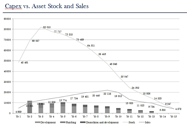  El banco malo rebaja sus previsiones iniciales de ventas en un 70%