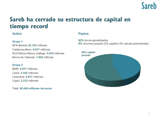 presentacion-sareb-2