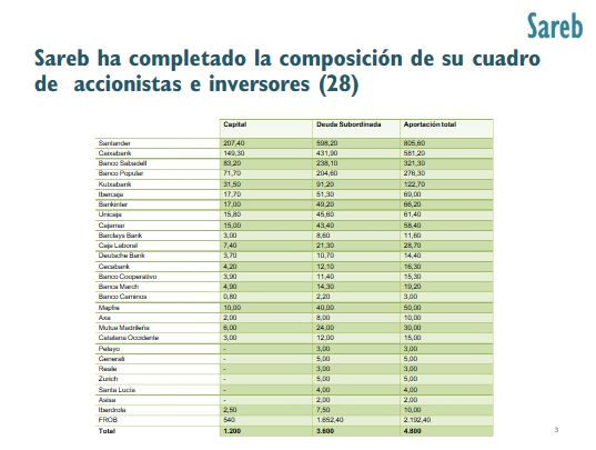 presentacion-sareb-3