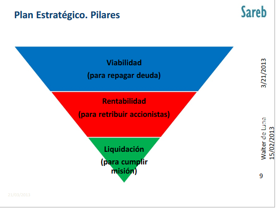 presentacion-sareb-4