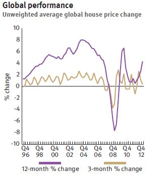 ranking-precio-vivienda-d