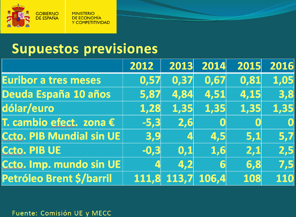 cuadro-macroeconomico-minisrerio-economia1