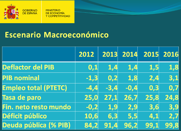 cuadro-macroeconomico-minisrerio-economia2