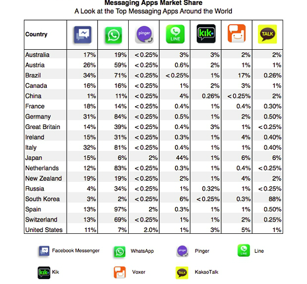  Imagen del día: mapa del uso de whatsapp en el mundo y otras app