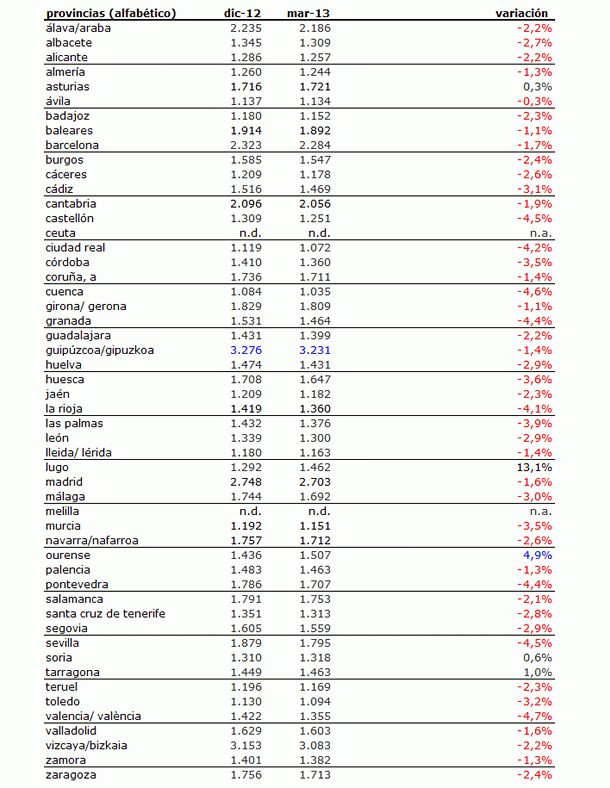 informe-precios-1o-trim-2013-tabla