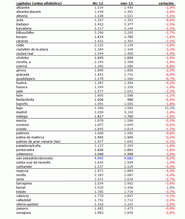 Índice idealista.com: conoce cuánto varió el precio de la vivienda en tu zona