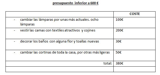  Cómo conseguir una vivienda más atractiva con un presupuesto inferior a 600 euros