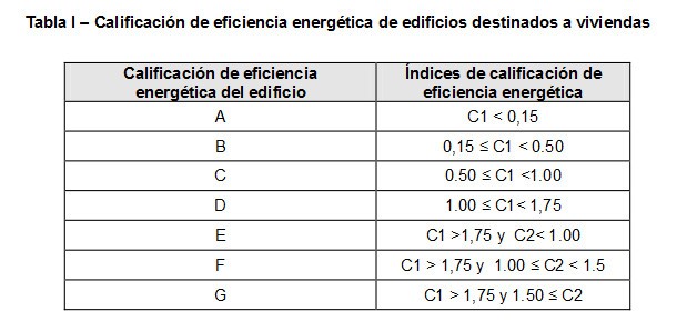 Así es la etiqueta del certificado energético de edificios