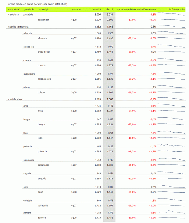 indice-precios-vivienda-abril-2013-tablab