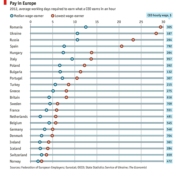 Imagen del día: ¿Cuántos días necesitas trabajar para ganar lo mismo que tu jefe en una hora?