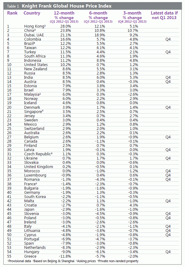 España, entre los países donde más bajó el precio de la vivienda en el primer trimestre (ranking)