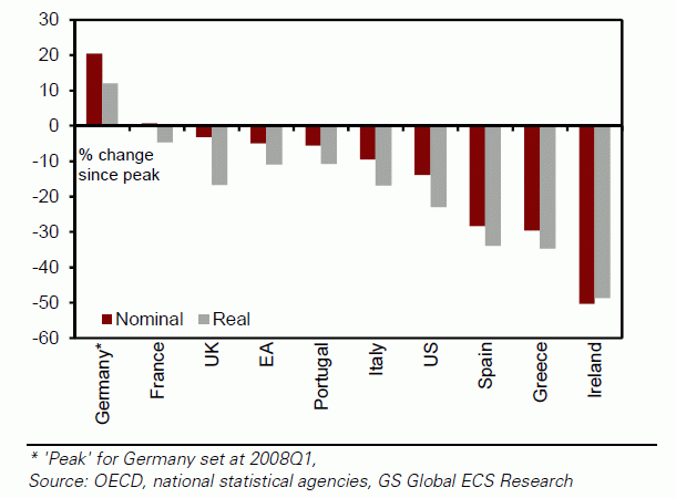 Corredor: "en breve se verá qué bancos están más comprometidos con la vpo"