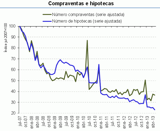 Los notarios lo constatan: cada vez se compran más viviendas a tocateja