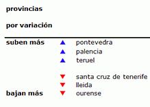 informe-precios-idealista-provincias-julio-2013-portada