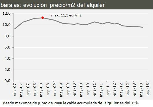 Análisis inmobiliario de las sedes olímpicas de Madrid 2020