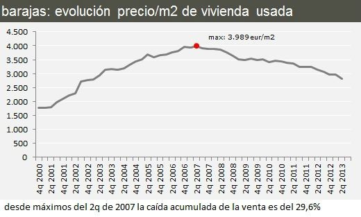 Análisis inmobiliario de las sedes olímpicas de Madrid 2020