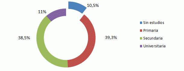 educacion-personas-impagan-hipoteca