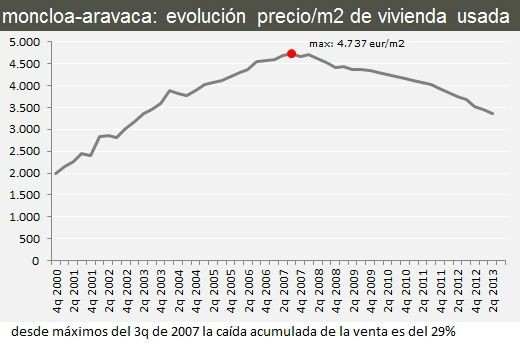 Análisis inmobiliario de las sedes olímpicas de Madrid 2020