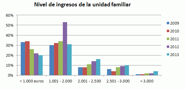 Los embargos no entienden de clases: “hay pilotos o dentistas que no saben cómo pagar la hipoteca”