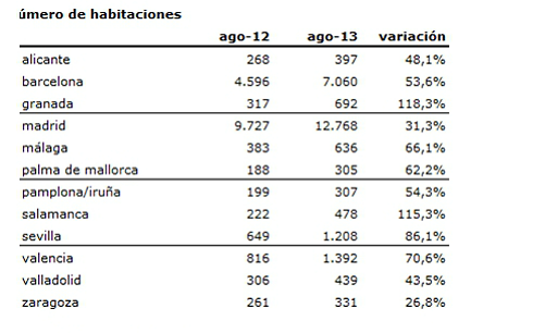29 años, no fuma y sin mascota: el perfil de la persona que comparte piso en España