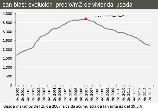 Análisis inmobiliario de las sedes olímpicas de Madrid 2020