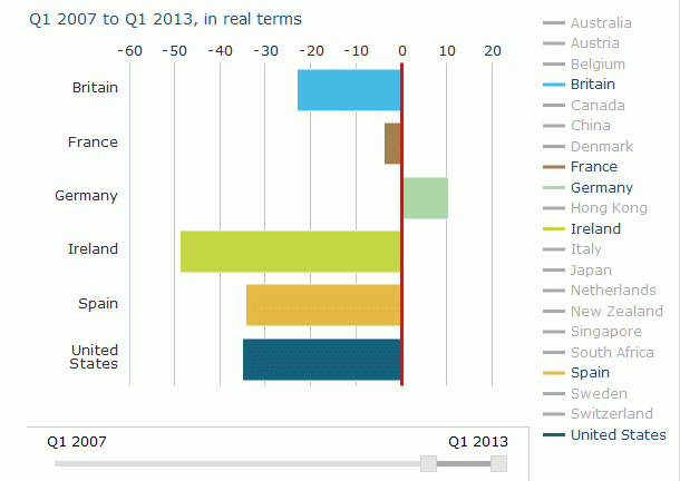 the-economist-precio-vivienda-desde-2007