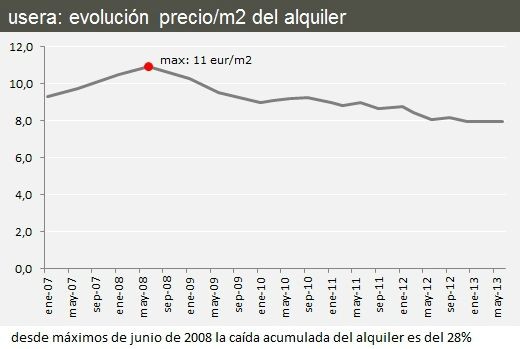 Análisis inmobiliario de las sedes olímpicas de Madrid 2020