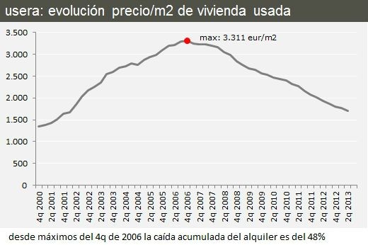 Análisis inmobiliario de las sedes olímpicas de Madrid 2020