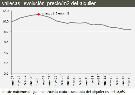 Análisis inmobiliario de las sedes olímpicas de Madrid 2020