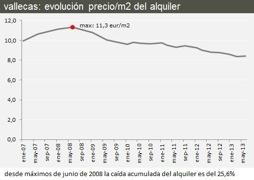 Análisis inmobiliario de las sedes olímpicas de Madrid 2020