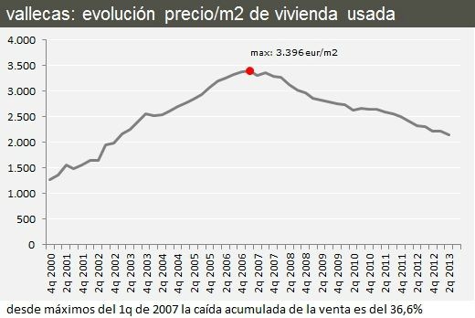 Análisis inmobiliario de las sedes olímpicas de Madrid 2020