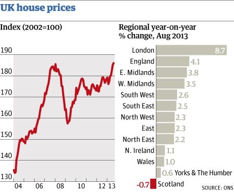 Reino unido hincha otra burbuja inmobiliaria: los precios en agosto superaron los máximos alcanzados en 2008 