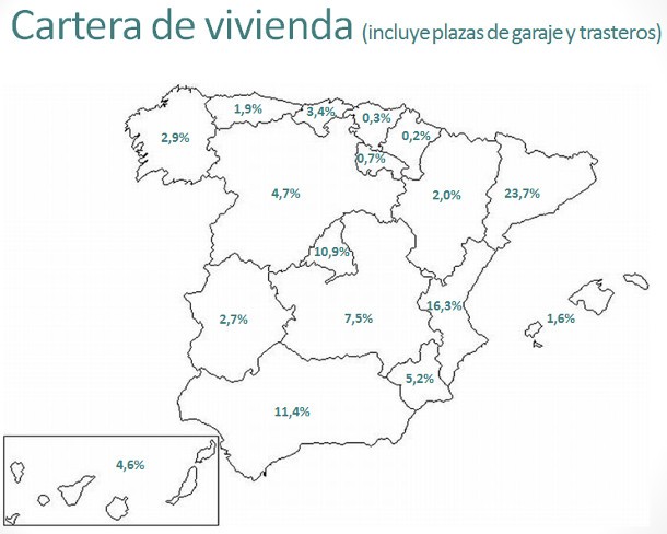Mapas de la cartera de viviendas, de suelo y de préstamos de sareb
