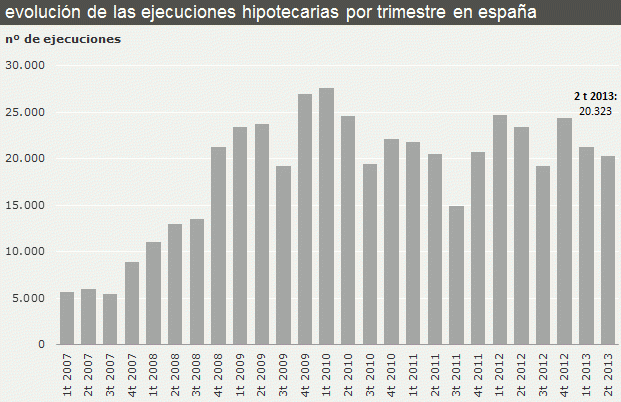 La ley antidesahucios y la ley de alquiler surten efecto: los juzgados registran menos desahucios de viviendas